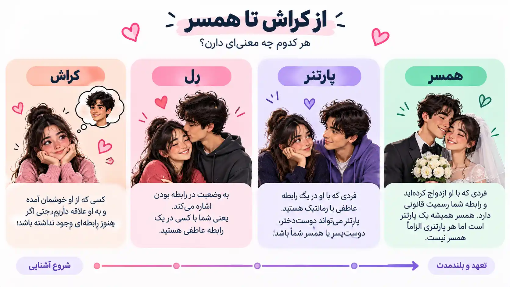 مراحل آشنایی تا شکل گرفتن رابطه و پارتنر شدن